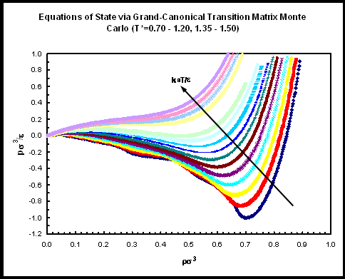 plot of density versus pressure